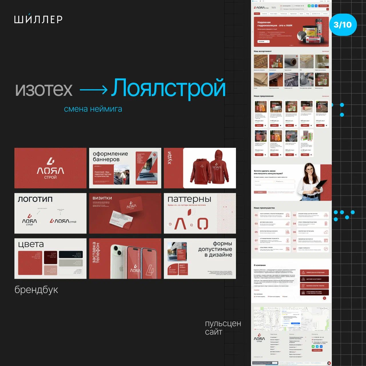 Как писать кейсы